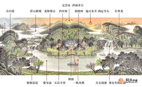 风水地形|《建筑与环境：解析风水中的地形与水流》